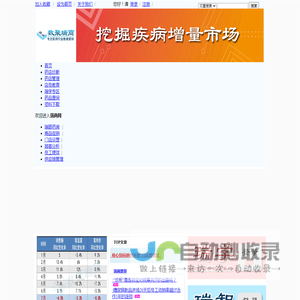 瑞商网_药店管理品类管理学习实战