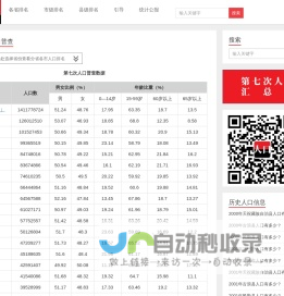 红黑人口库-第七次人口普查数据公布 各省市人口排名